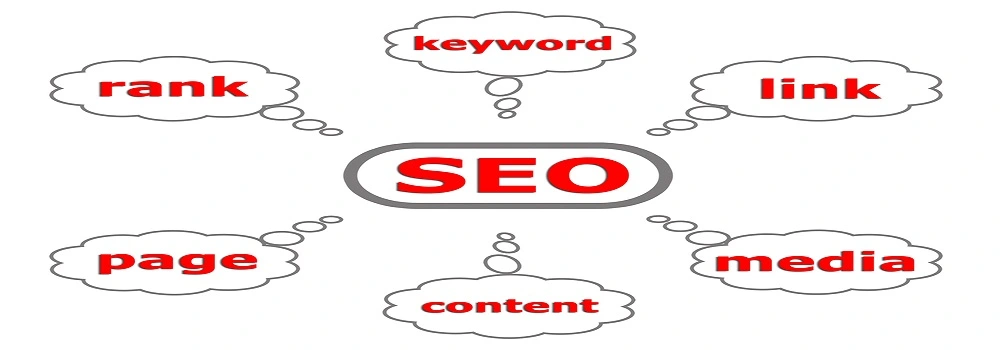 Python NLP Techniques